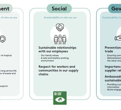 Sustainability report 2024-2025
