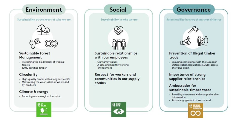 Sustainability report 2024-2025